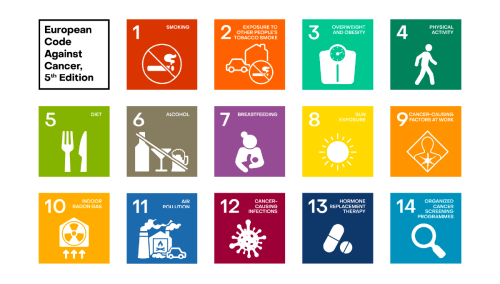 Les 14 moyens de réduire son risque de cancer