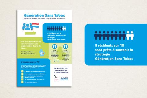 Enquête de perception des résidents Luxembourgeois sur la stratégie Génération Sans Tabac
