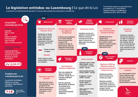La nouvelle loi antitabac entrée en vigueur le 1er janvier, ce qu’il faut savoir