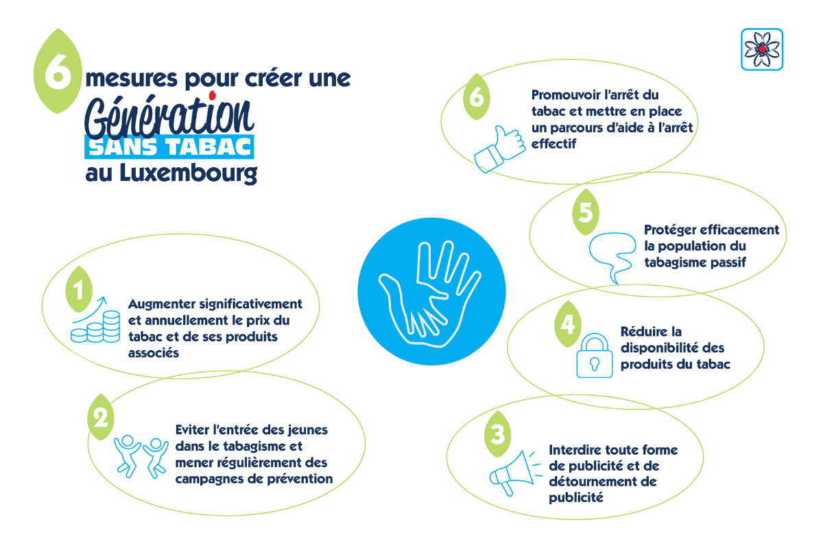Journée mondiale sans tabac - 6 mesures de la Génération Sans Tabac