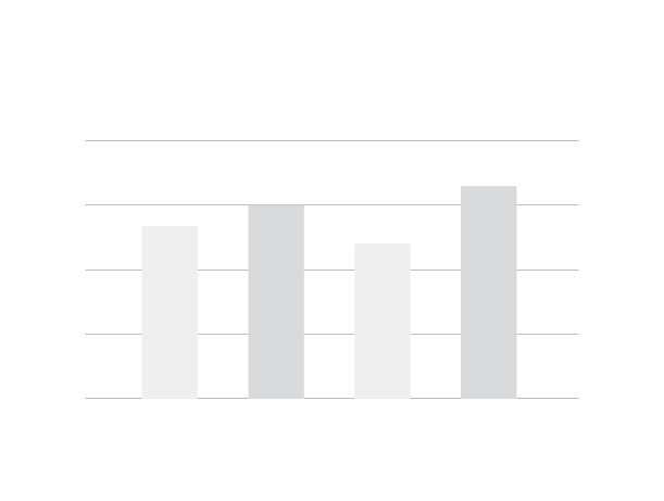 Krebs : Statistiken in Luxemburg