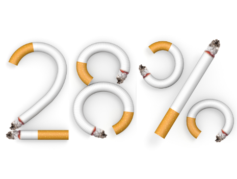 28% der Luxemburger*innen rauchen