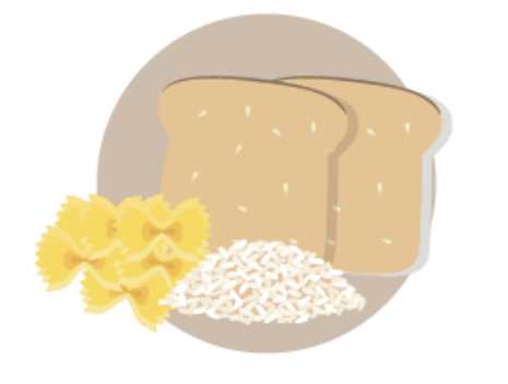 Getreideprodukte, Kartoffeln und Hülsenfrüchte