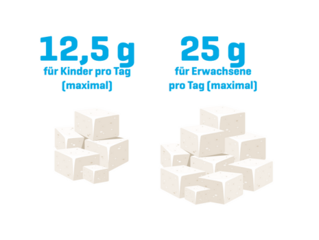 Die süße Kraft: Treibt Zucker uns an?